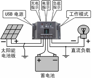 12\/24V 15A 太阳能控制器